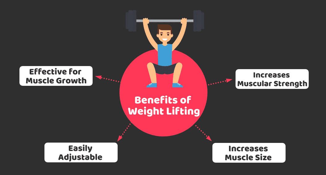 Benefits of Weight Lifting